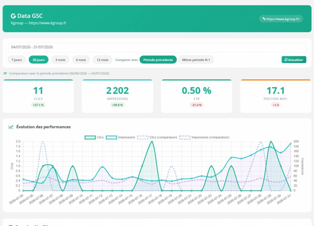 Top 5 des meilleures solutions de suivi de position Google